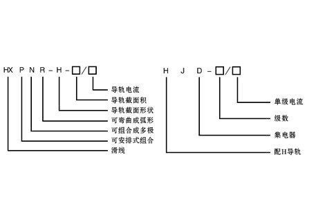 安全滑觸線導電系統