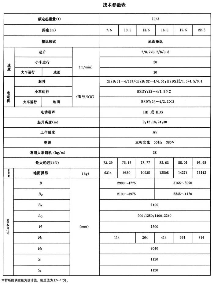 LHB型防爆電動葫蘆橋式起重機