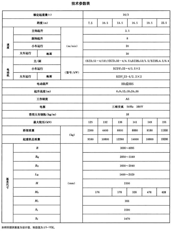 LHB型防爆電動葫蘆橋式起重機