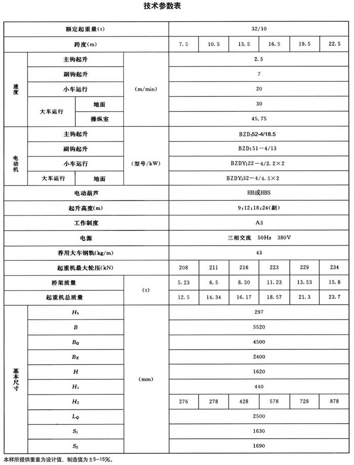 LHB型防爆電動葫蘆橋式起重機