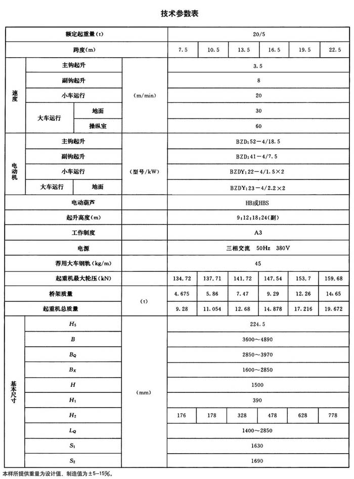 LHB型防爆電動葫蘆橋式起重機
